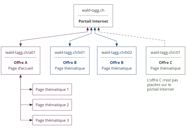 schema-def_fr.png