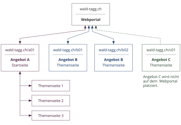 schema-def.png